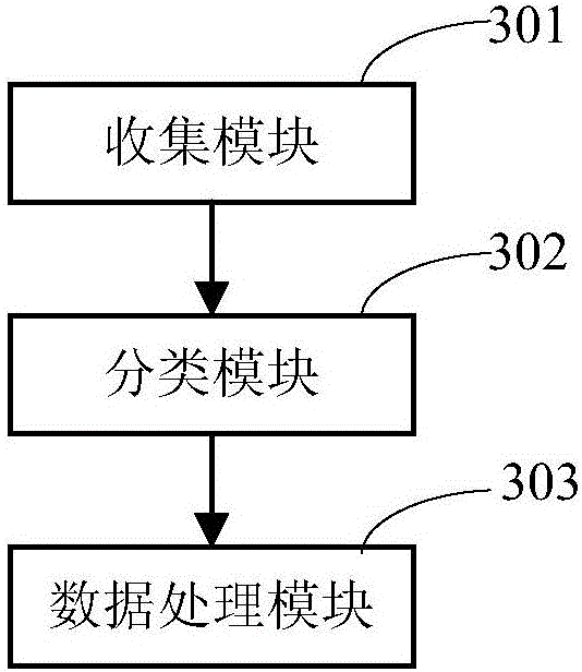 Determination method and system, and forecast method and system for probability of causing ash haze of coastal region by tropical cyclone