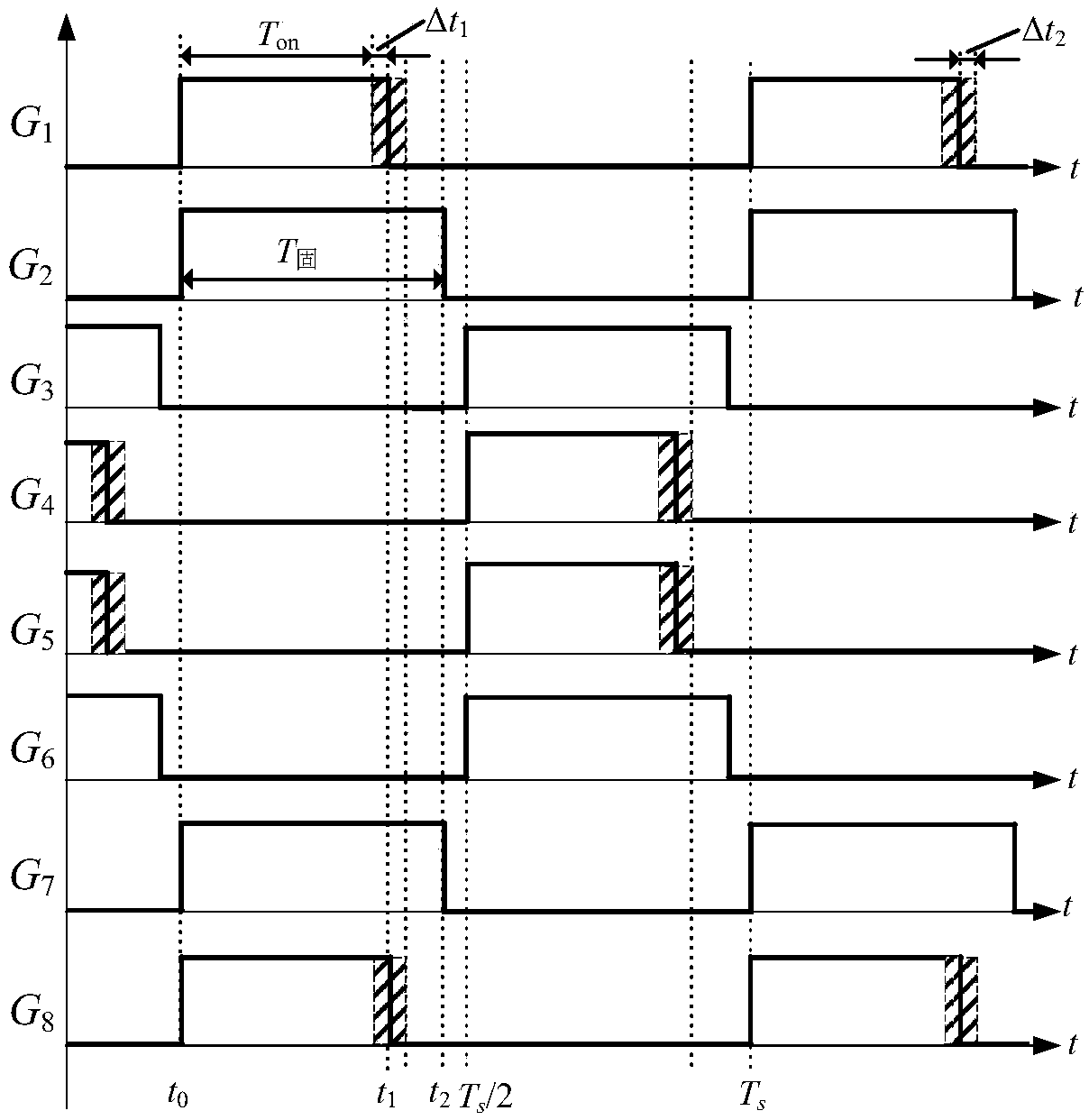 A mid-point voltage balancing method for a three-level full-bridge DC conversion device