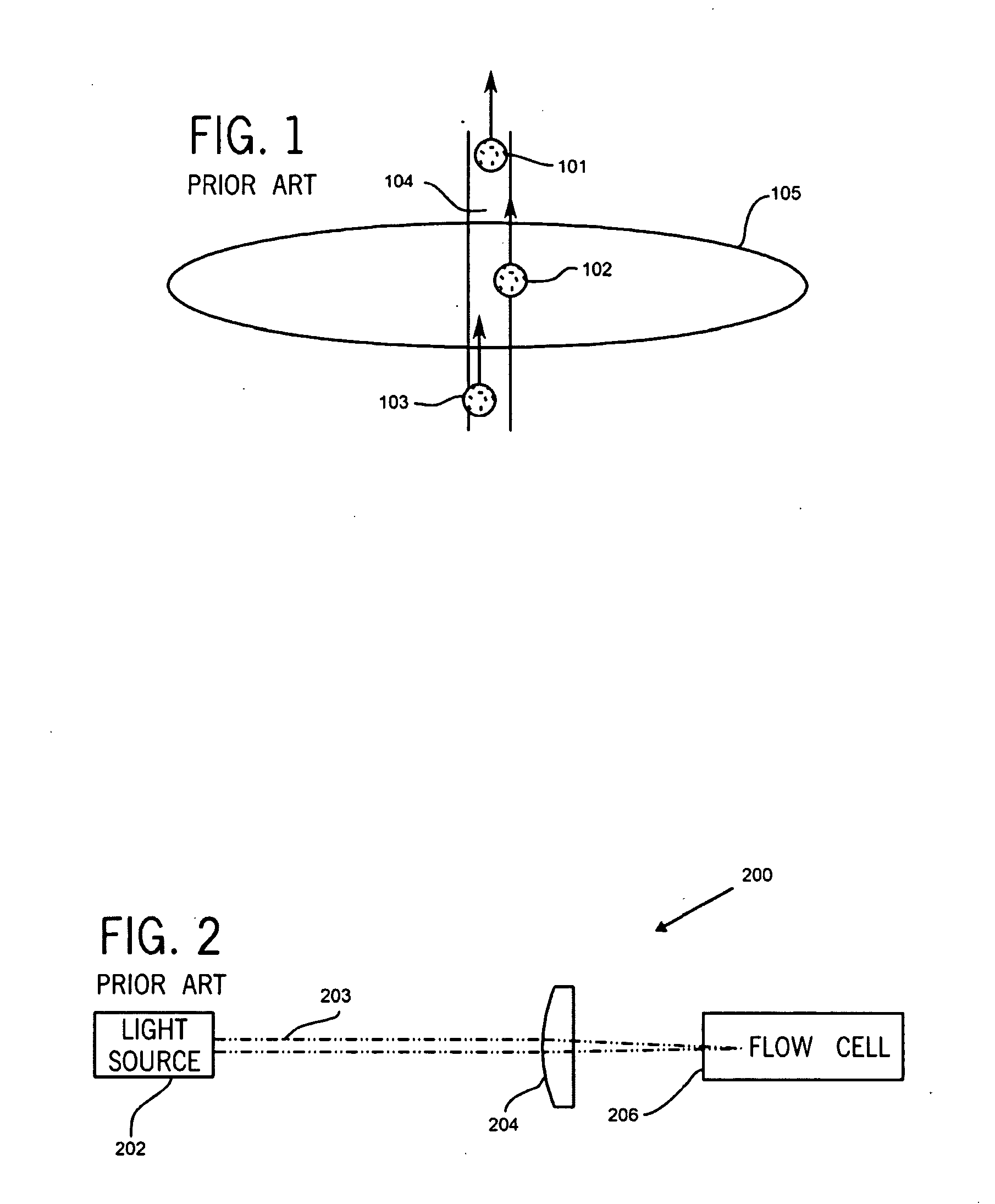 Method and apparatus for rapidly counting and identifying biological particles in a flow stream