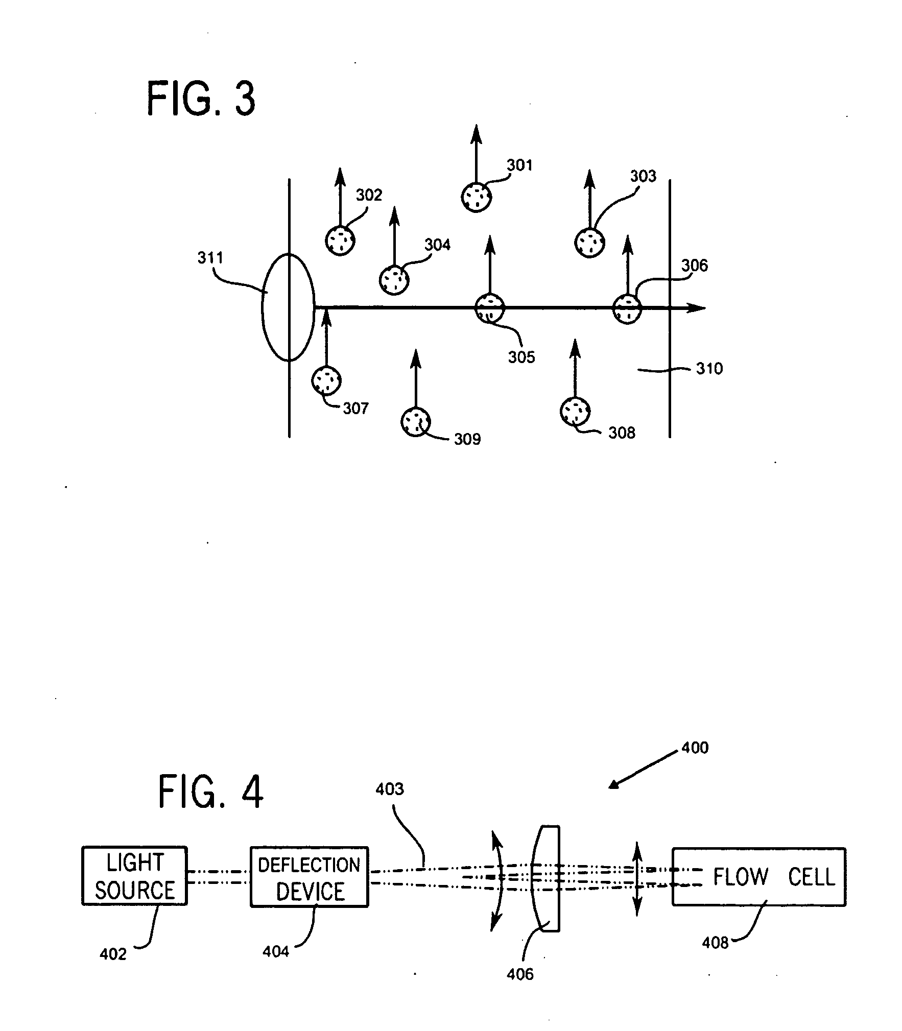 Method and apparatus for rapidly counting and identifying biological particles in a flow stream