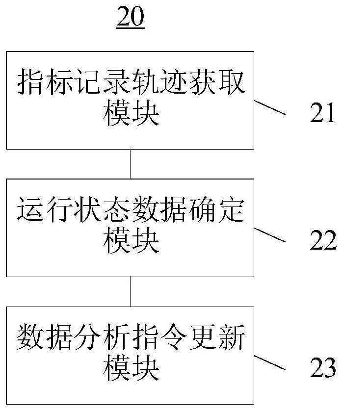 Service data analysis method and device based on Internet of Things