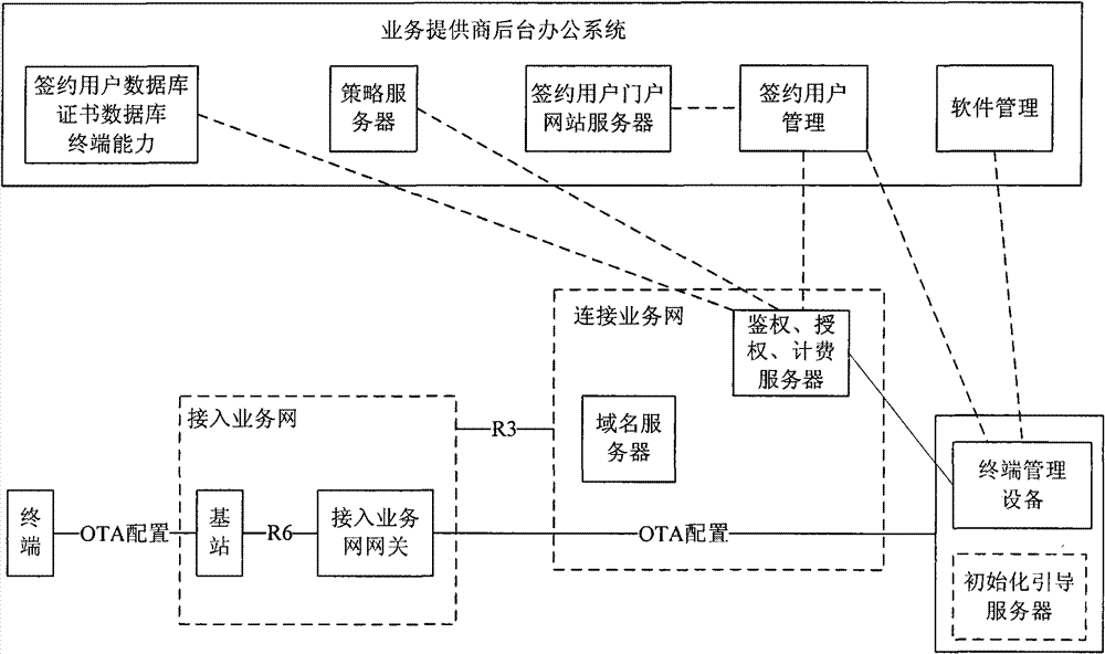 Terminal management method and terminal management device