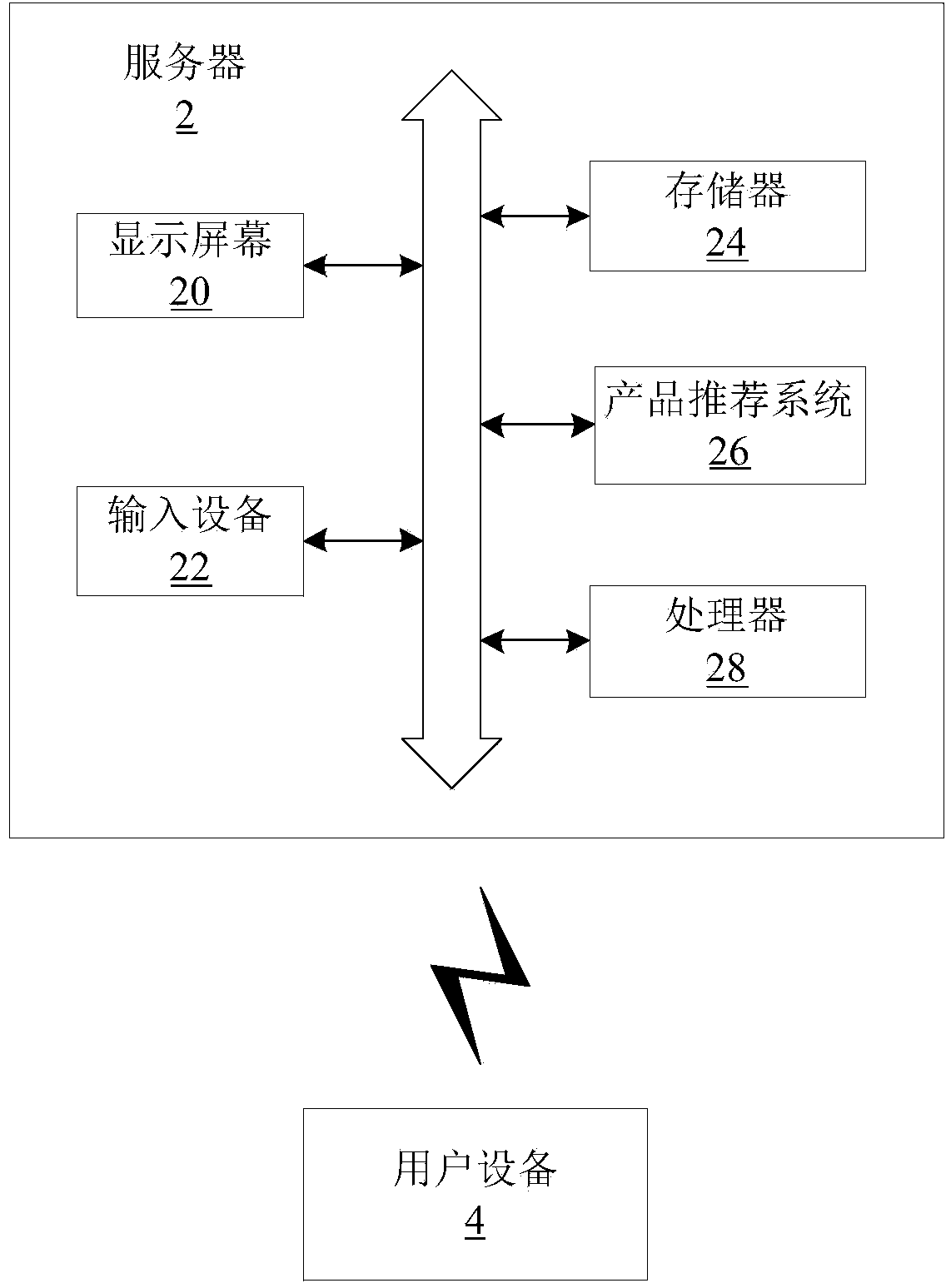 Product recommending system and method