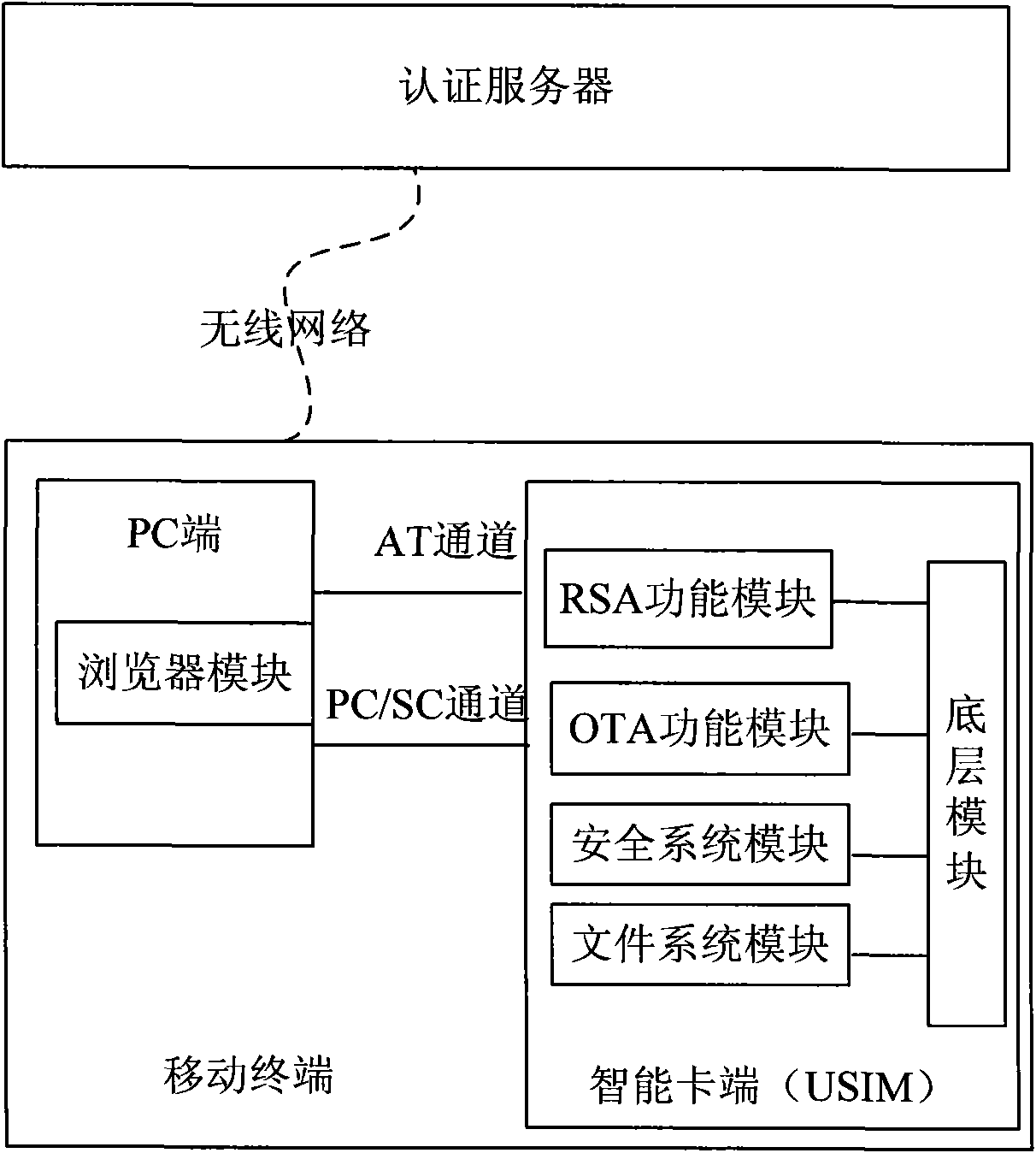 Mobile terminal signature-based remote payment system and method