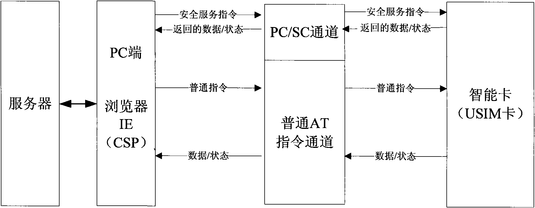 Mobile terminal signature-based remote payment system and method