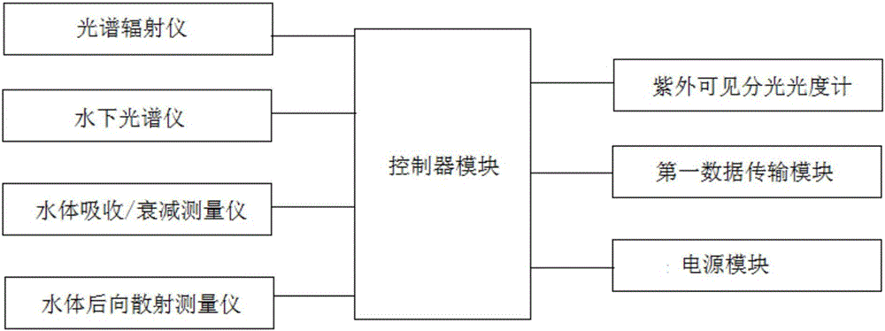 Water collection and treatment system based on aquaculture water optical characteristics