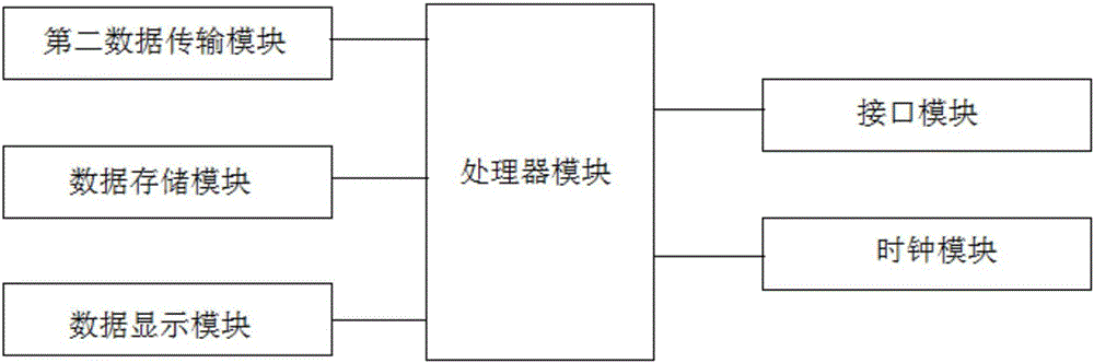 Water collection and treatment system based on aquaculture water optical characteristics