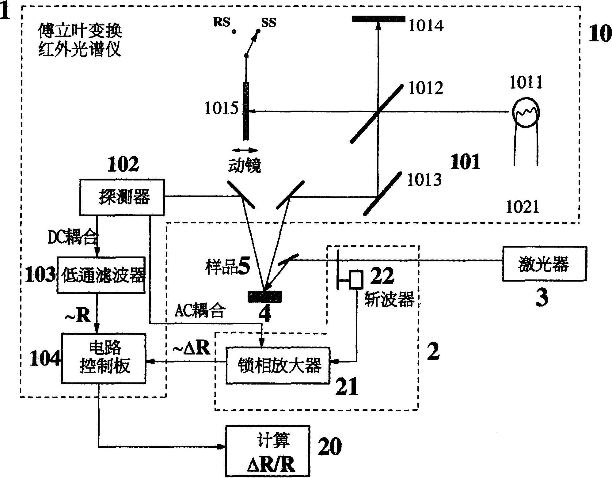 Photo-modulated reflectance spectrum measuring method and apparatus based on step scan