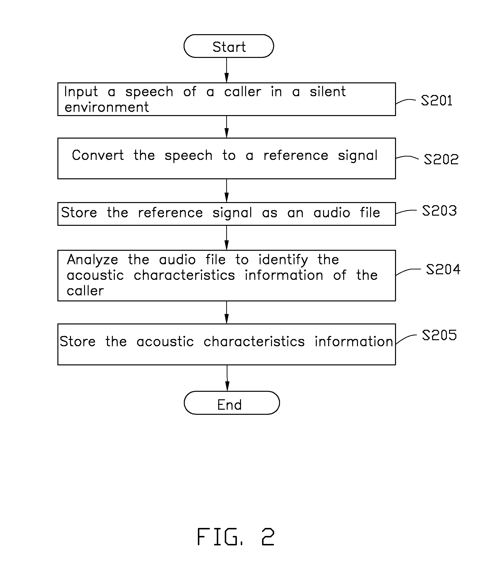 Device and method for filtering out noise from speech of caller