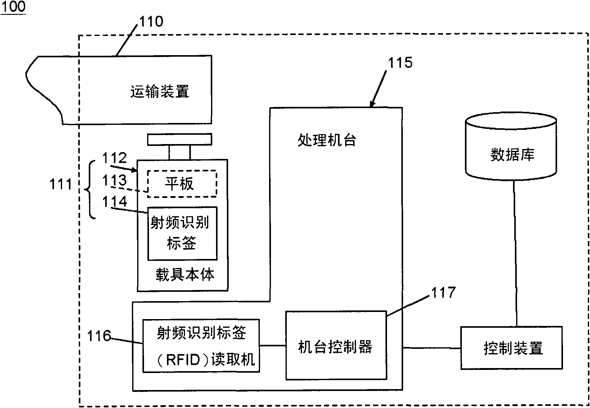 Storage monitoring system integrating wireless radio-frequency identification