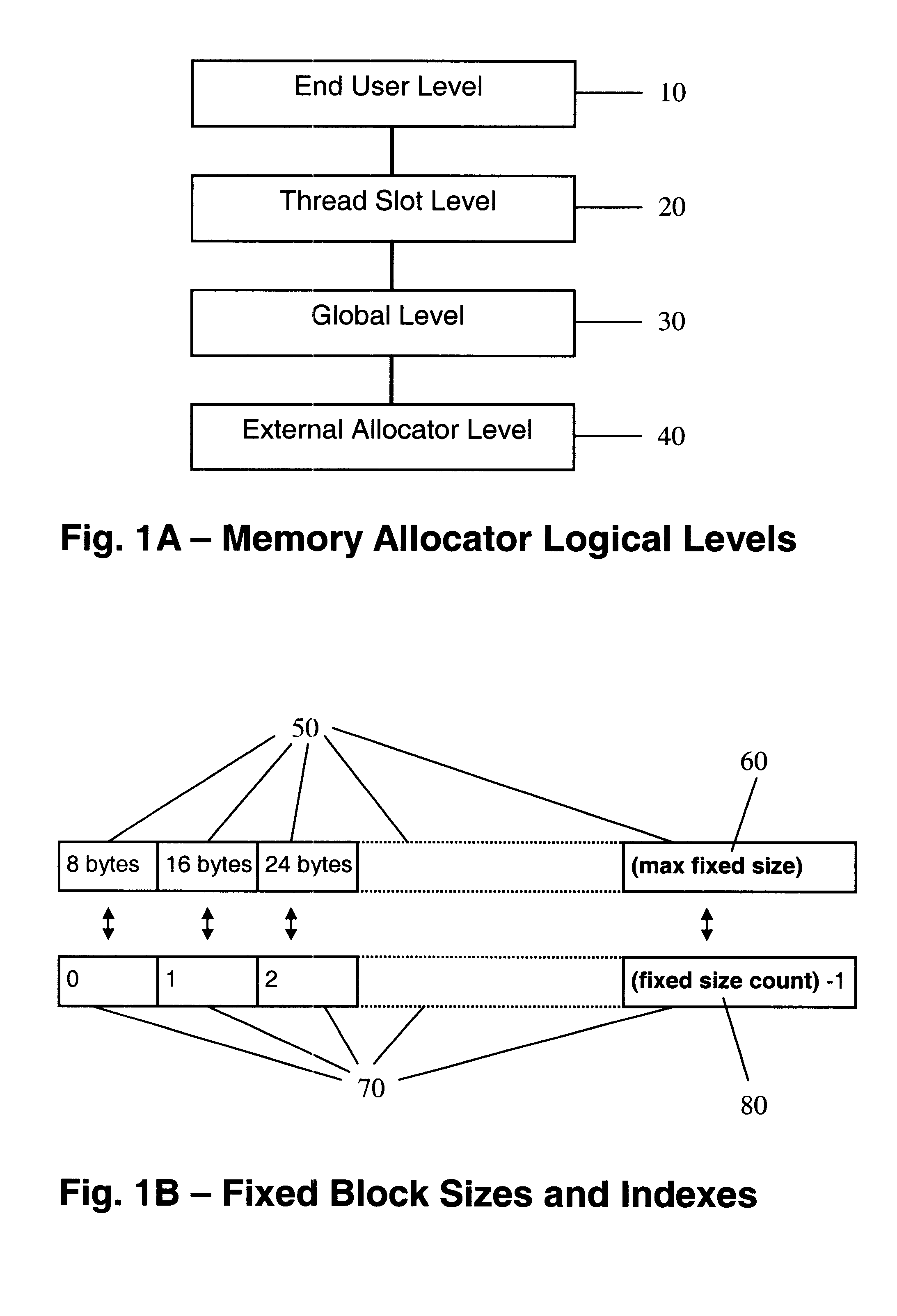 Memory allocator for multithread environment