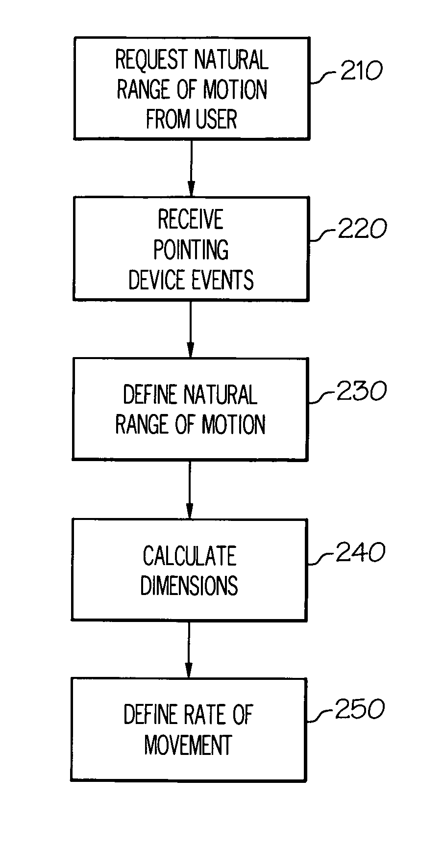 Autonomic control of calibration for pointing device