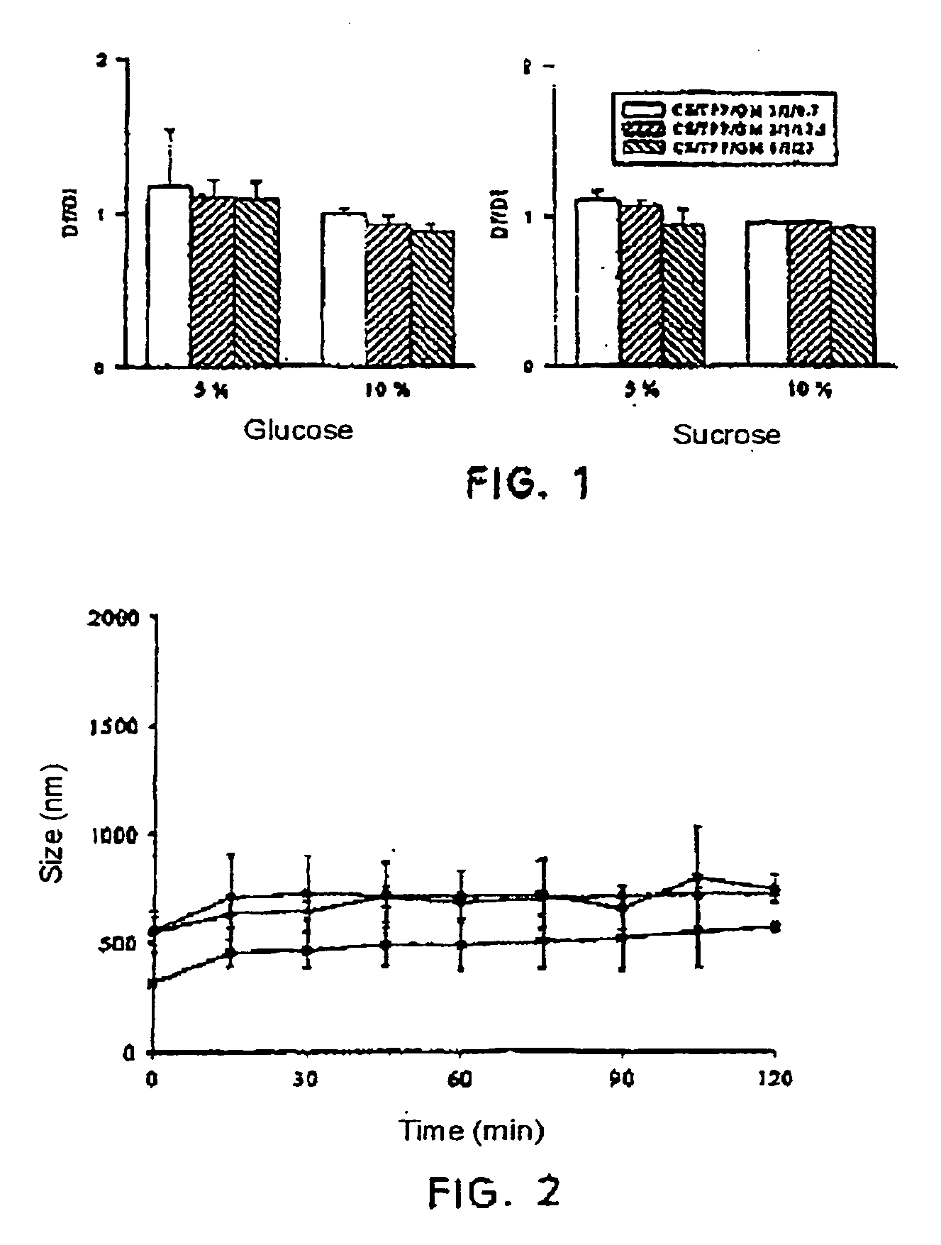 Nanoparticles for the administration of active ingredients, method of producing said particles and composition containing same