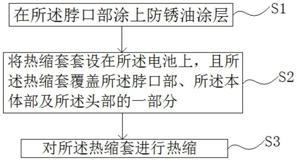 Battery packaging method