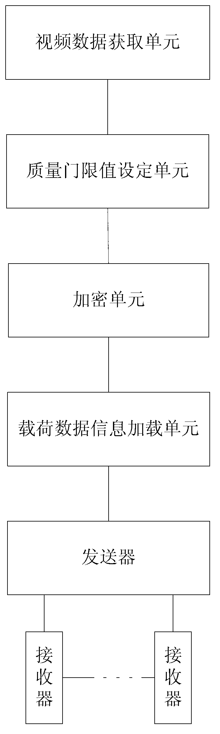 Video transmission device