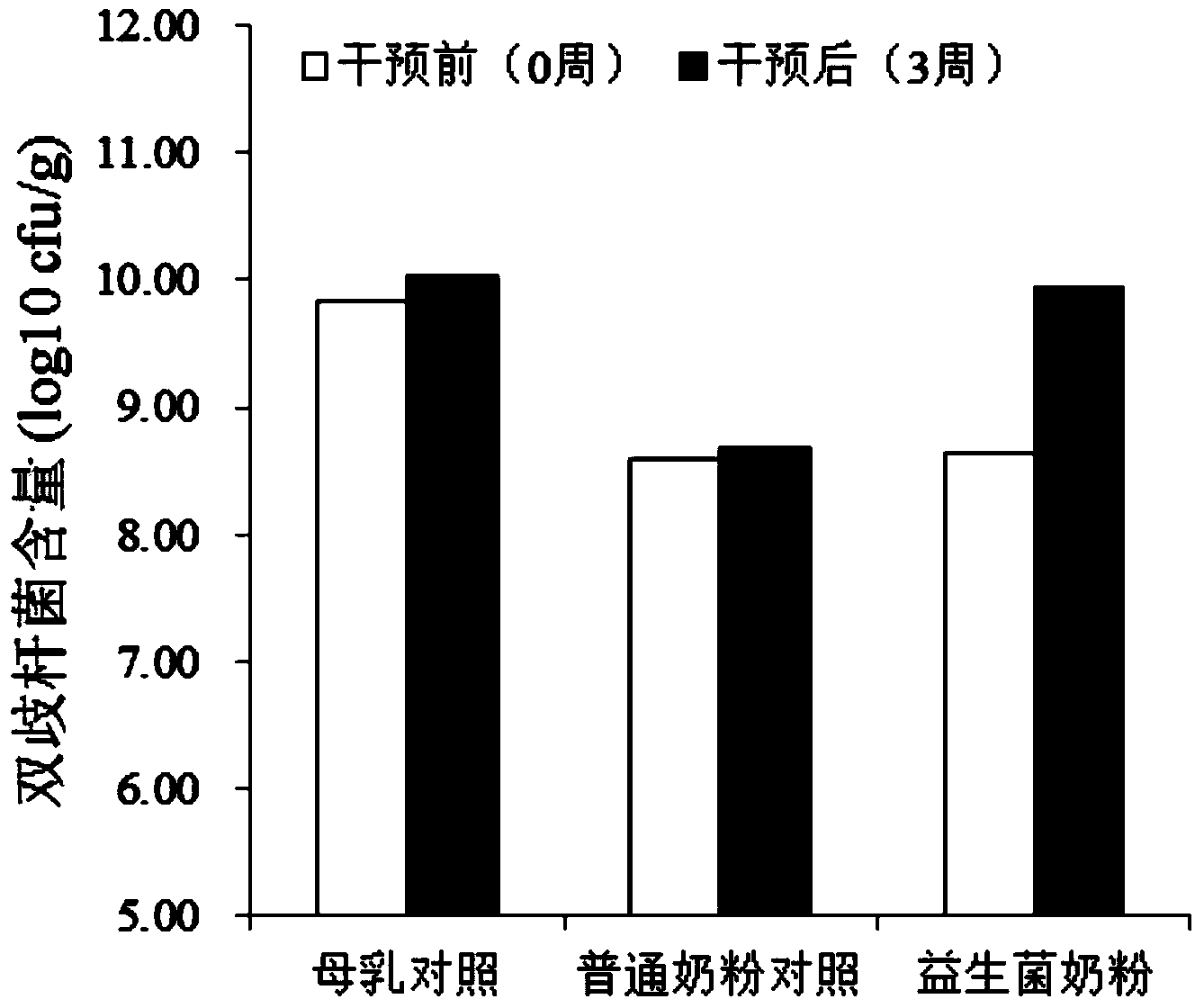 Probiotics composition as well as application and infant food thereof
