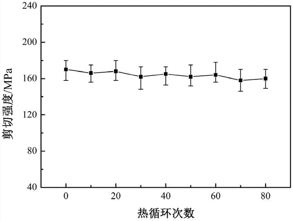 Composite brazing filler metal system for self-adaptive sealing of intermediate temperature solid oxide fuel cells and brazing method thereof