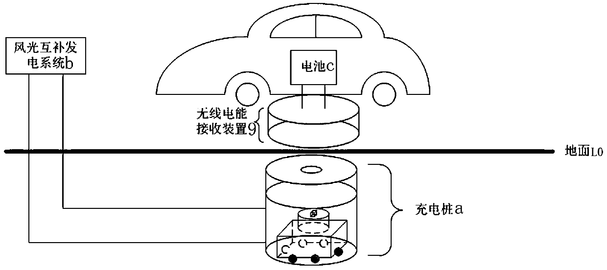 Electric vehicle charging system based on wireless electric energy transmission