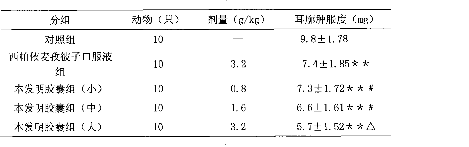 Chinese traditional medicine composition for treating the prostatitis and preparation method thereof
