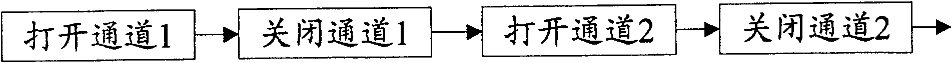 Player method for spurt tone in digital interface of musical instrument