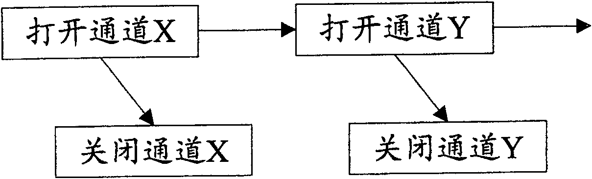 Player method for spurt tone in digital interface of musical instrument