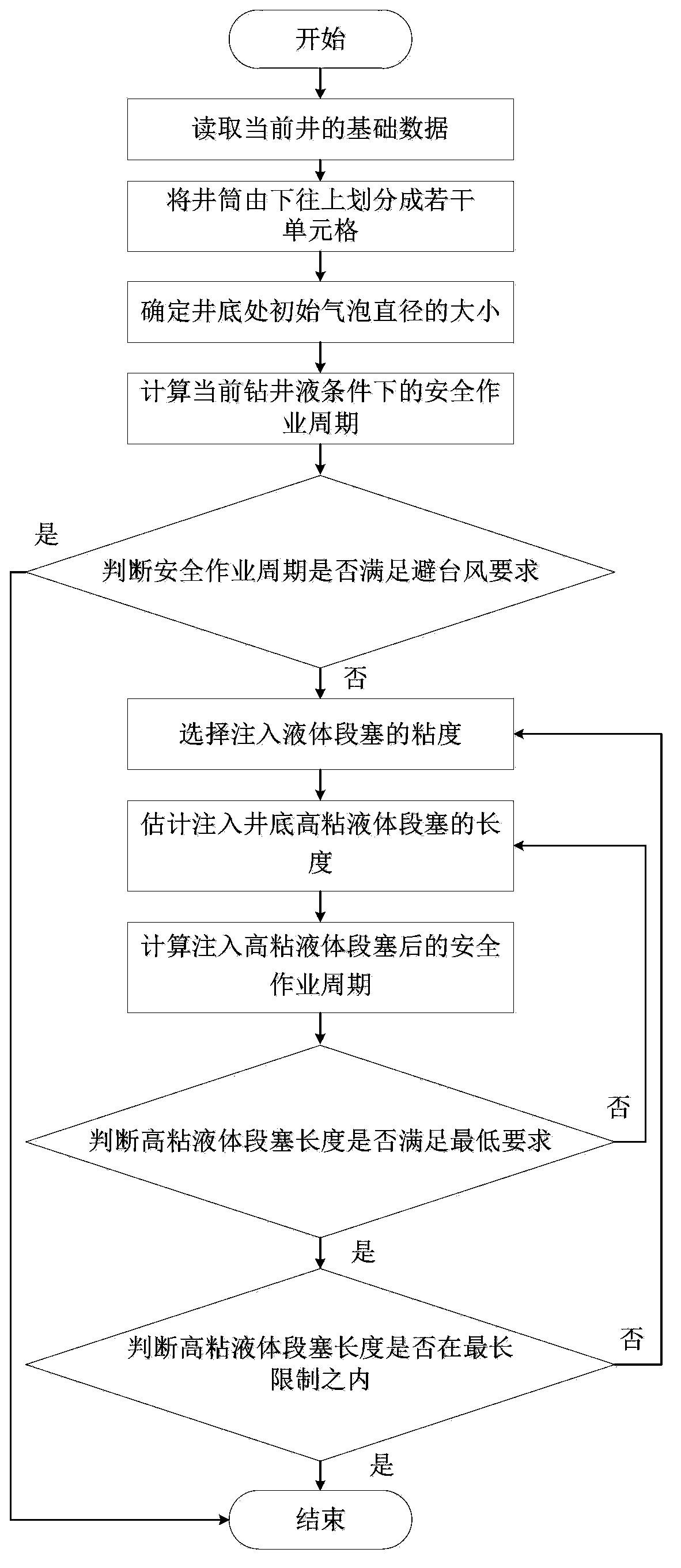 Method for prolonging safe operating cycle of offshore drilling during typhoon dodging