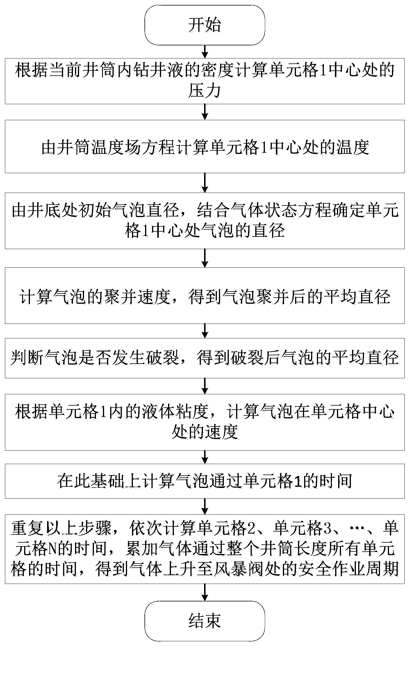 Method for prolonging safe operating cycle of offshore drilling during typhoon dodging