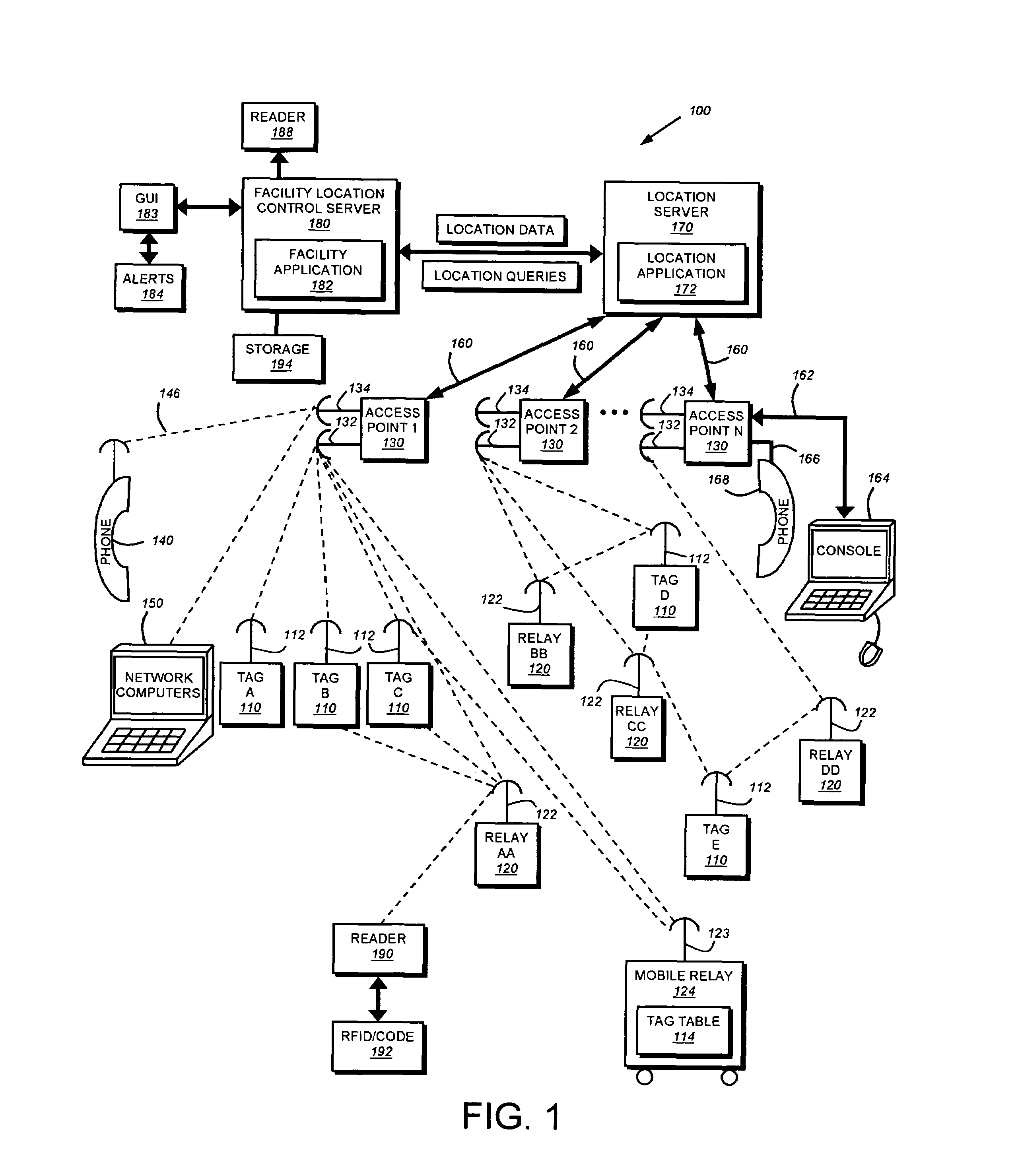 System and method for locating and communicating with personnel and equipment in a facility