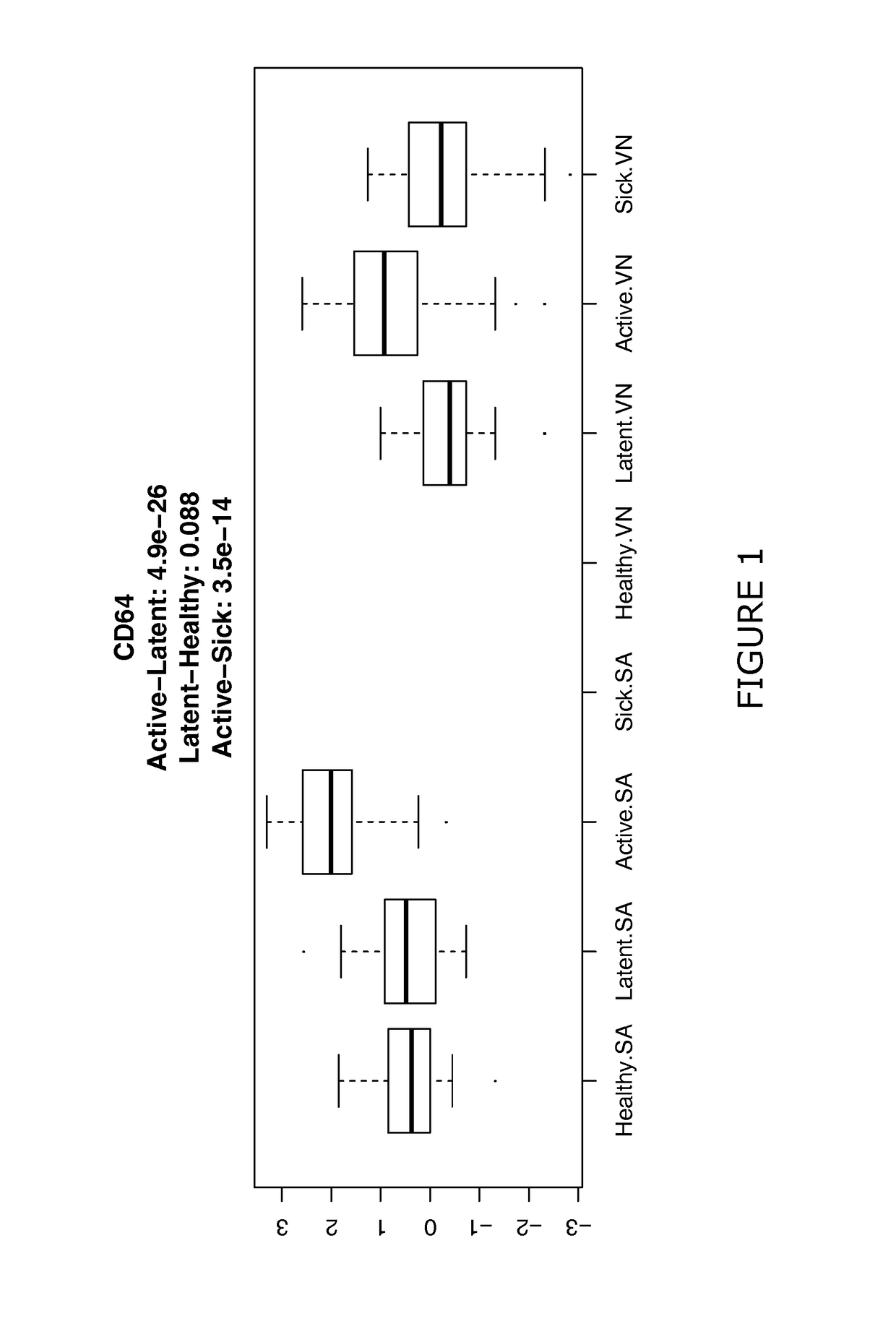 Methods of diagnosing and treating active tuberculosis in an individual