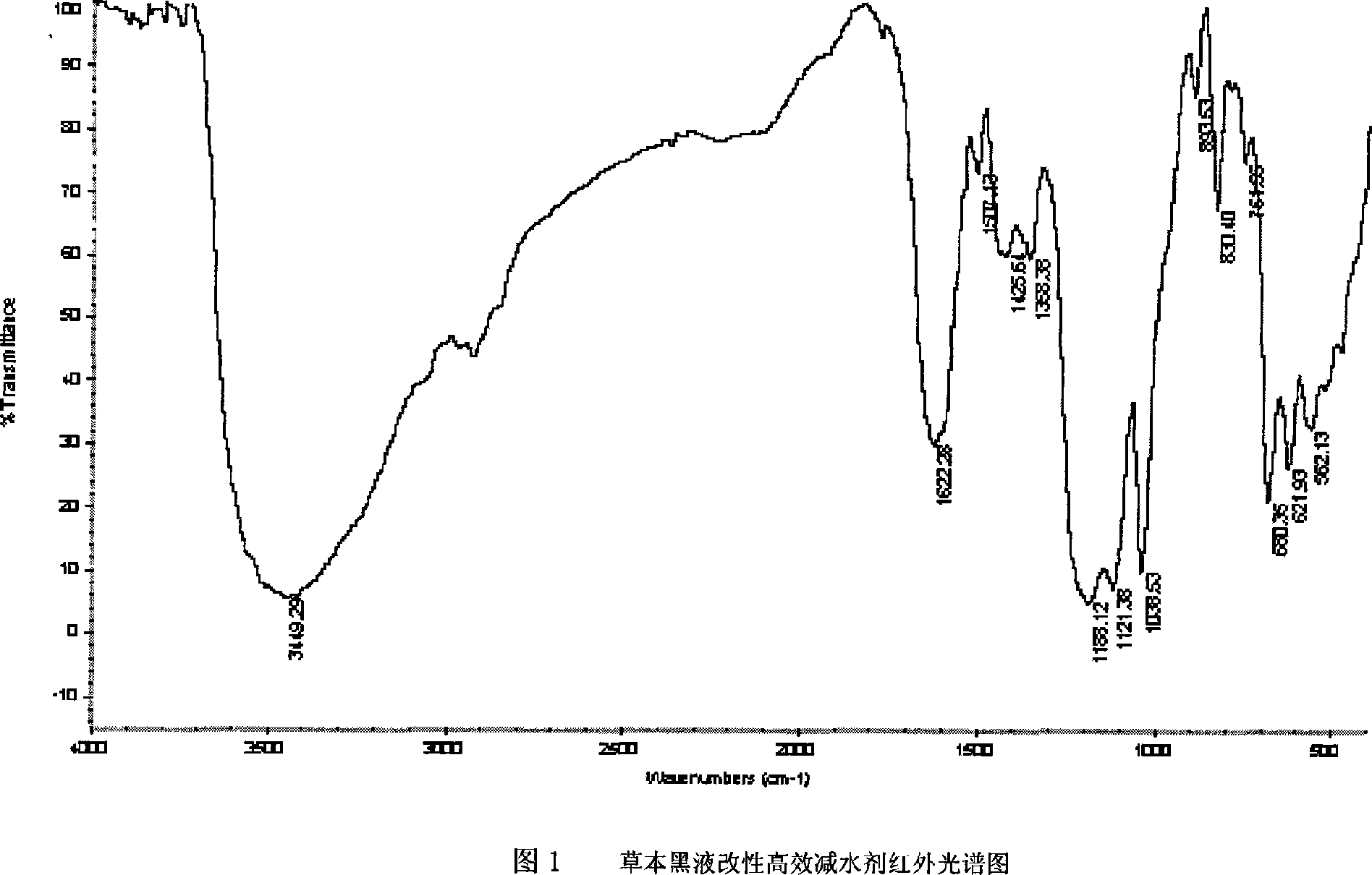 Method for producing herbage black liquor modified high efficiency water reducing agent