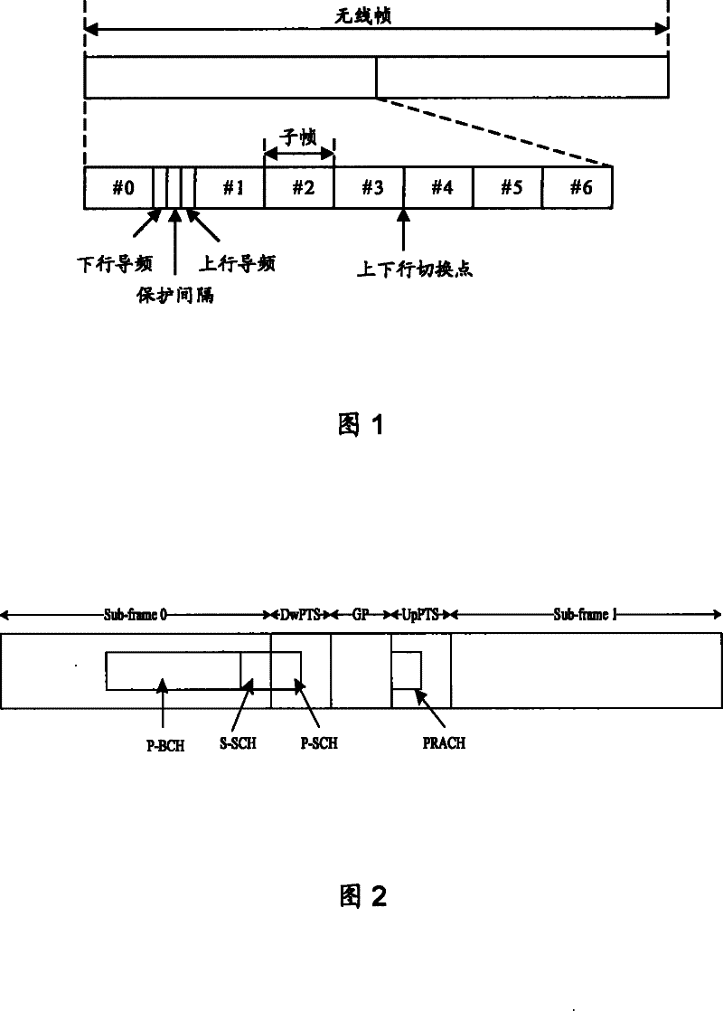 Data transmission method of TDD system