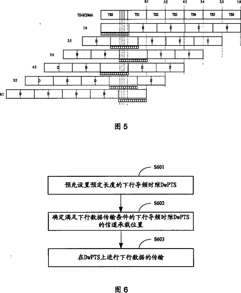 Data transmission method of TDD system