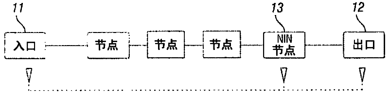 Network connection segment monitoring