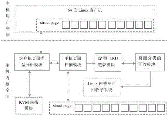 Memory page recovery method and system based on page classification