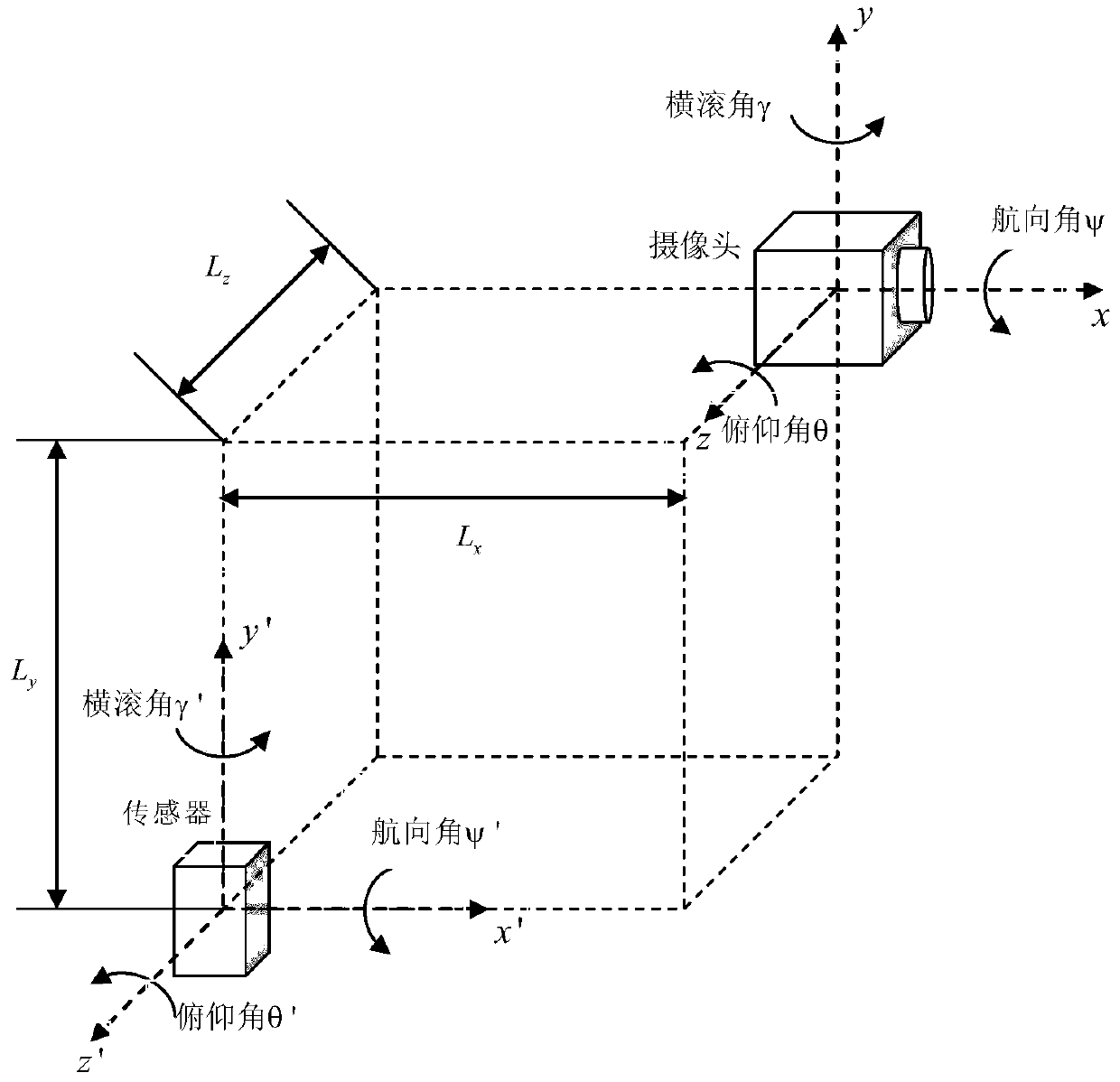 Electronic image stabilization method for mobile terminal video