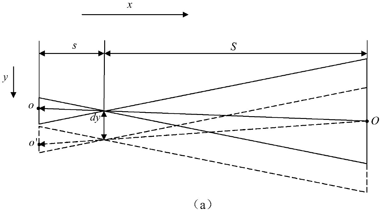 Electronic image stabilization method for mobile terminal video