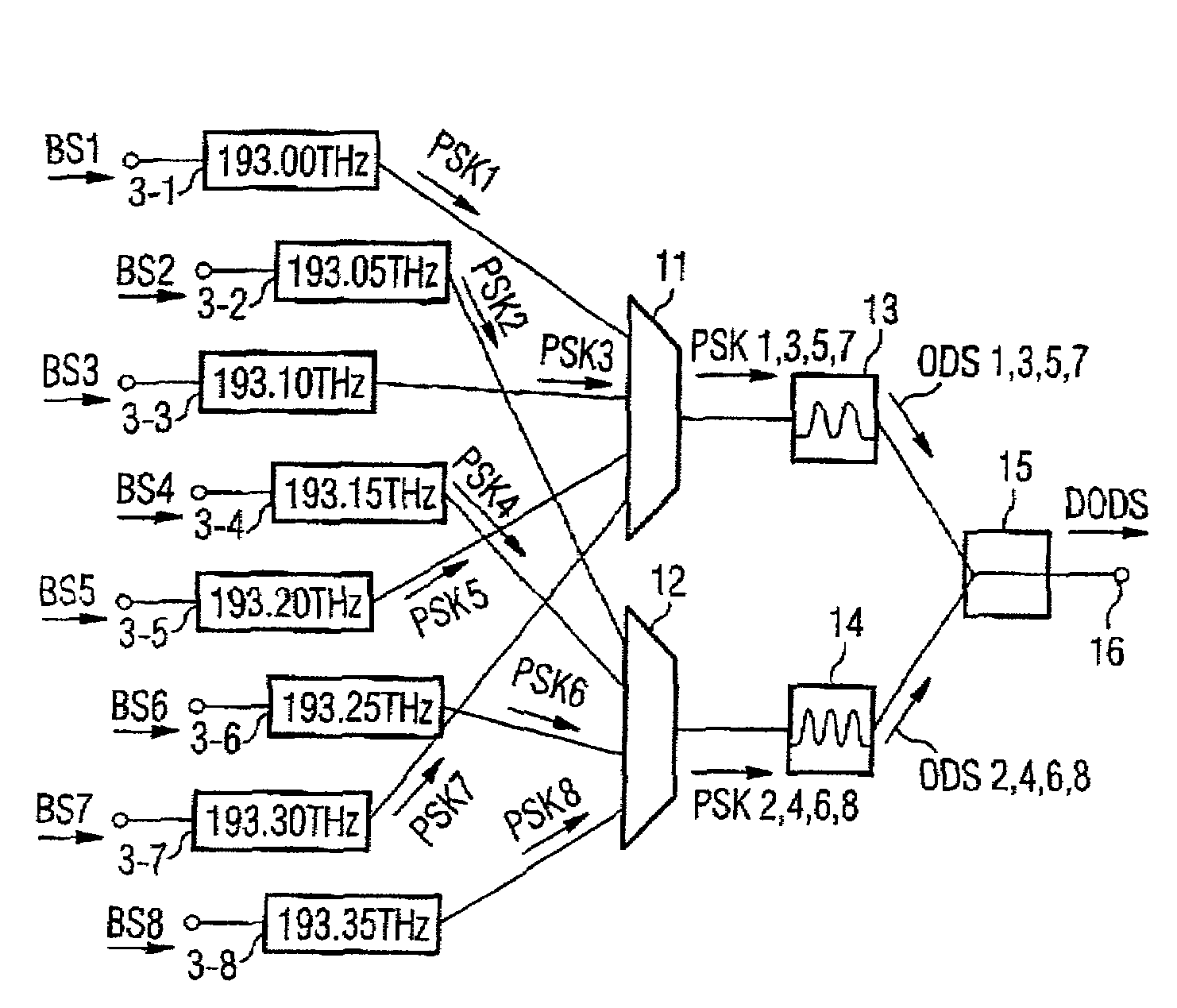 Method and system for duobinary coding of optical signals