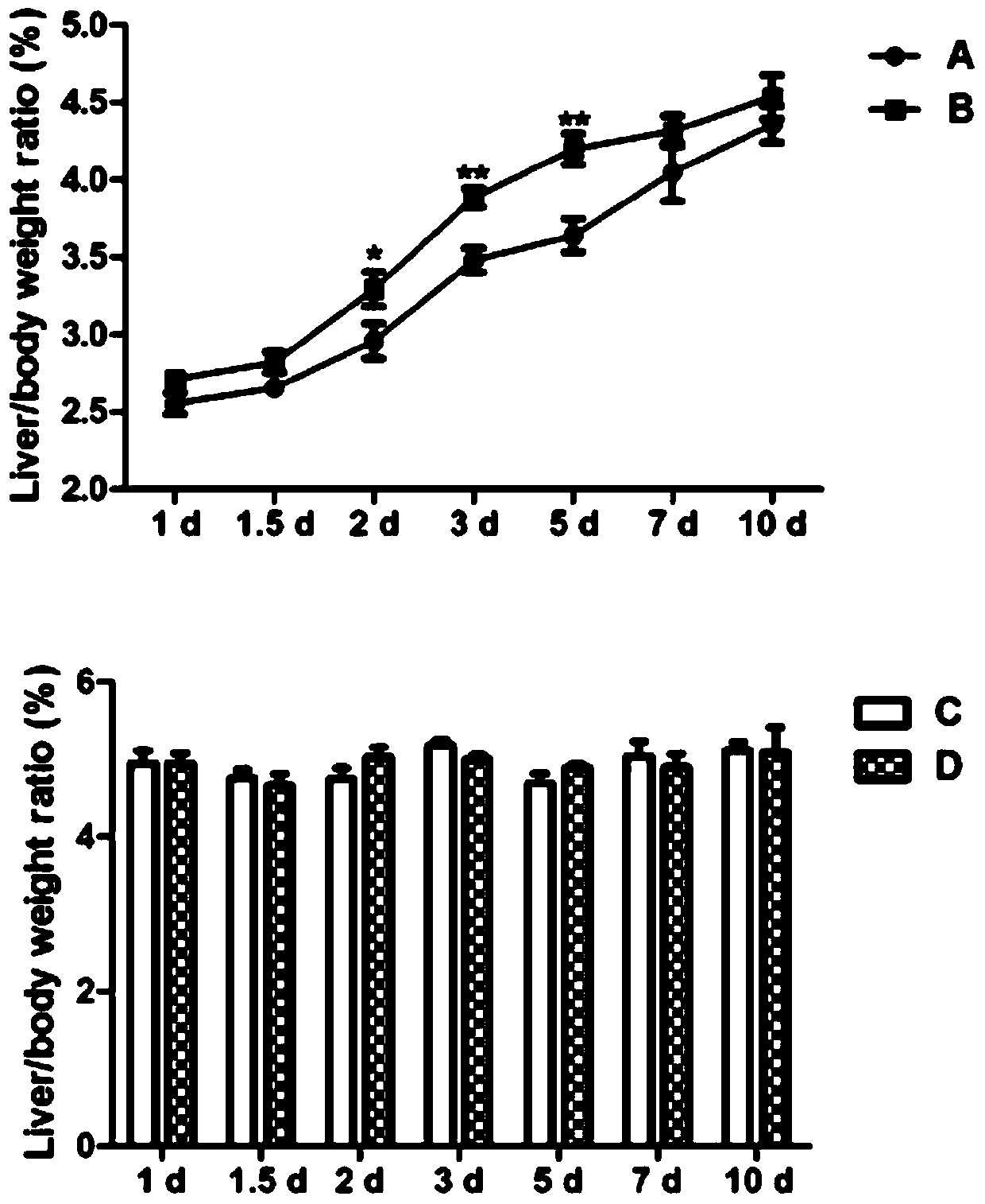 Application of extract of Schisandra chinensis in the preparation of liver regeneration medicine