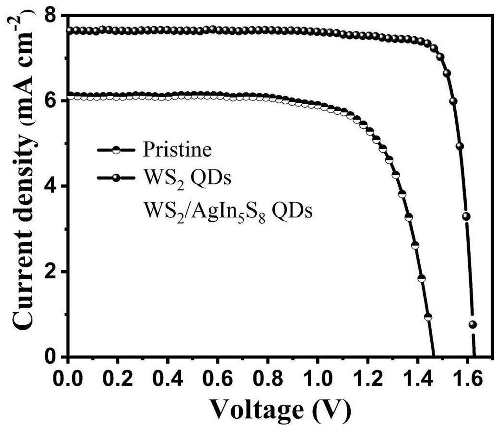 Perovskite solar cell and preparation method based on transition metal sulfide/ternary sulfide quantum dot composite hole transport layer