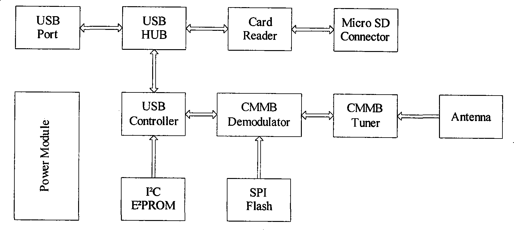 CMMB mobile television rod having Micro SC memory card reader