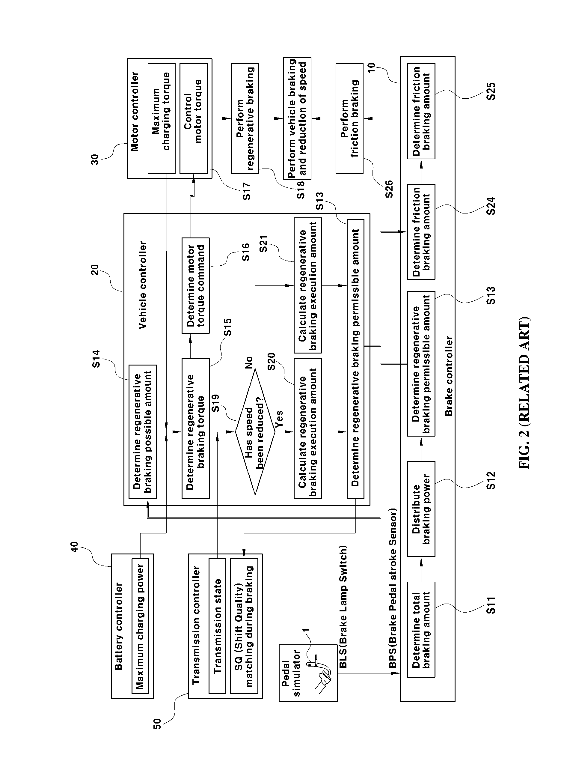 Braking control method for eco-friendly vehicle