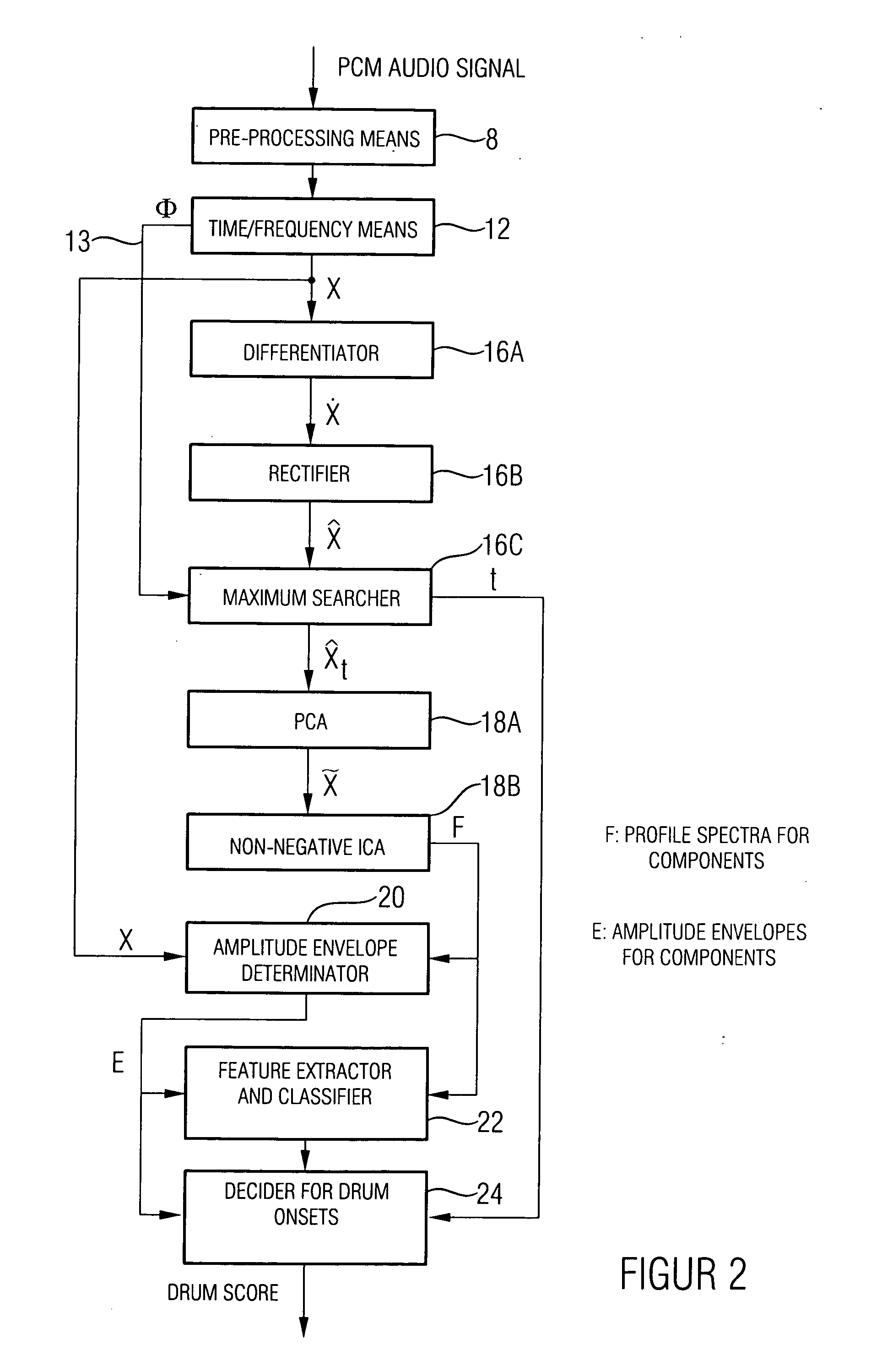 Device and method for analyzing an information signal