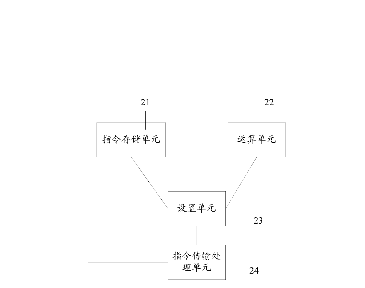 Operation core and instruction management method thereof