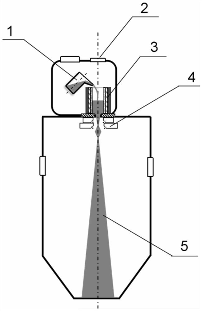 A preparation device and preparation method of narrowly distributed spherical metal powder for additive manufacturing