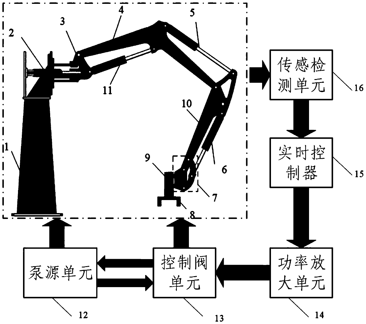 Multi-joint heavy-load hydraulic robot system and high-precision motion control method