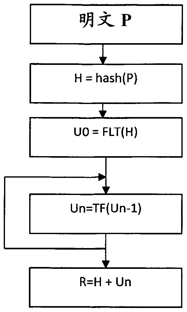 Method and device to produce secure hash value