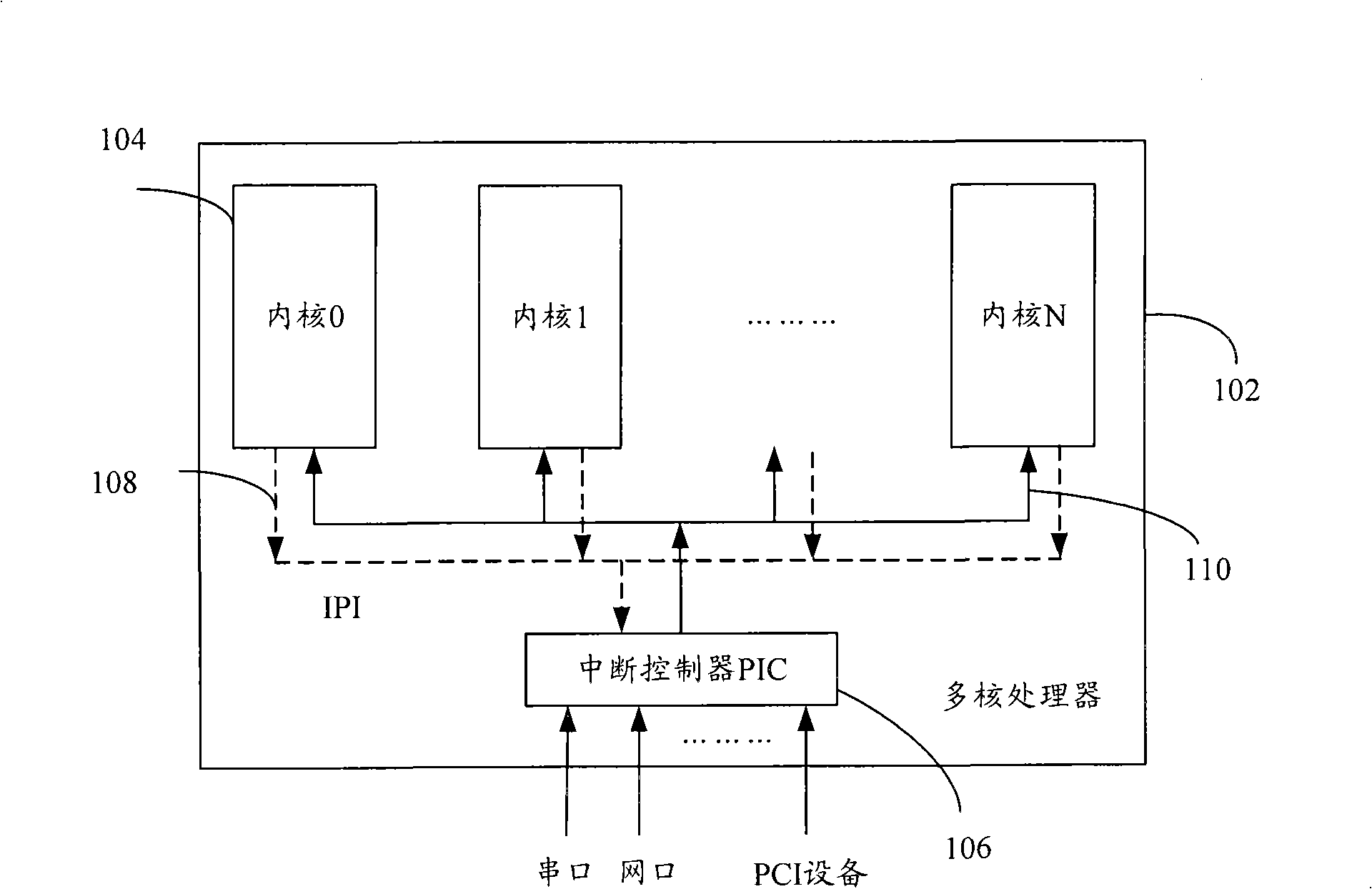 Method and apparatus for interrupting load equilibrium of multi-core processor