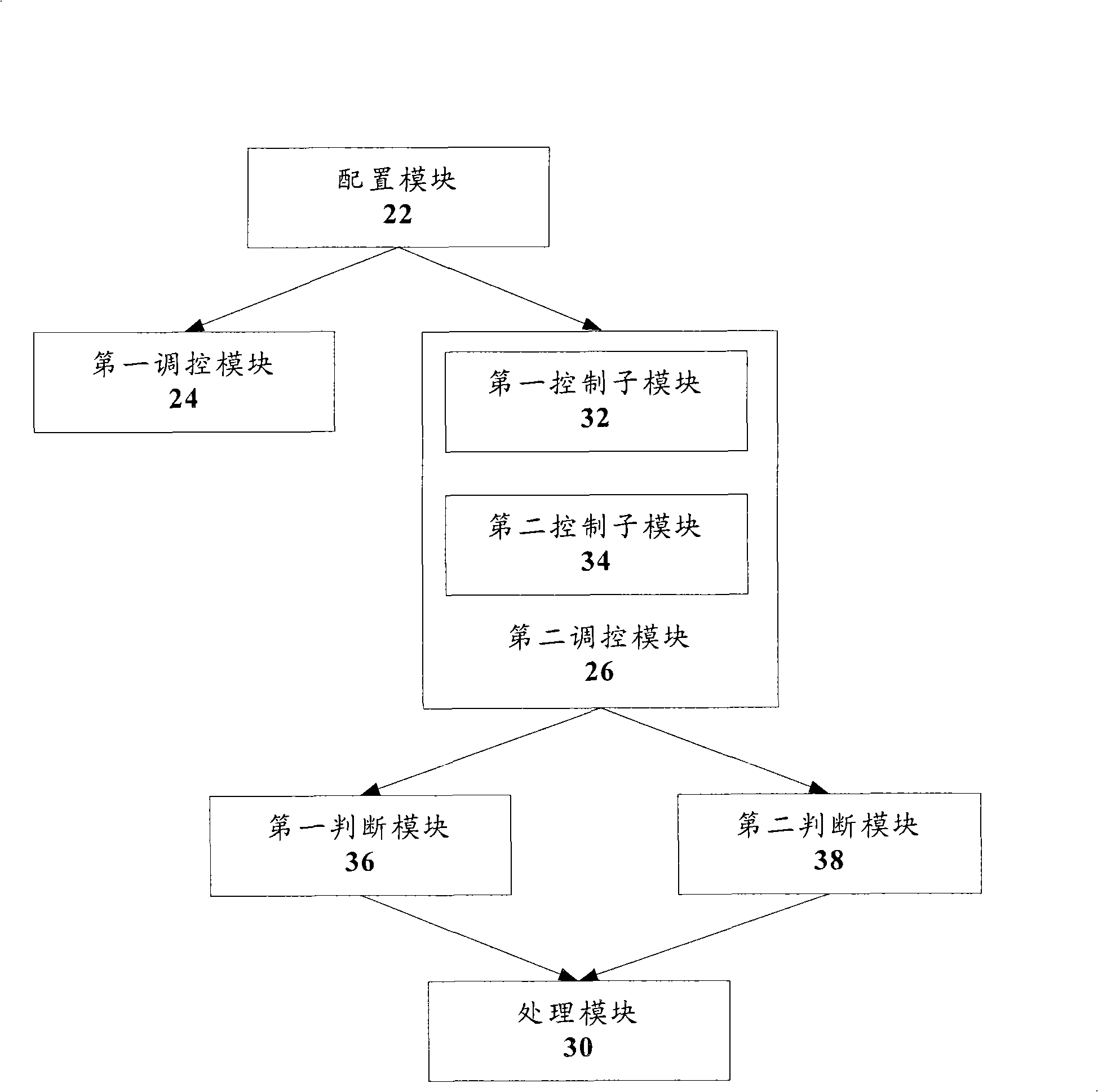 Method and apparatus for interrupting load equilibrium of multi-core processor
