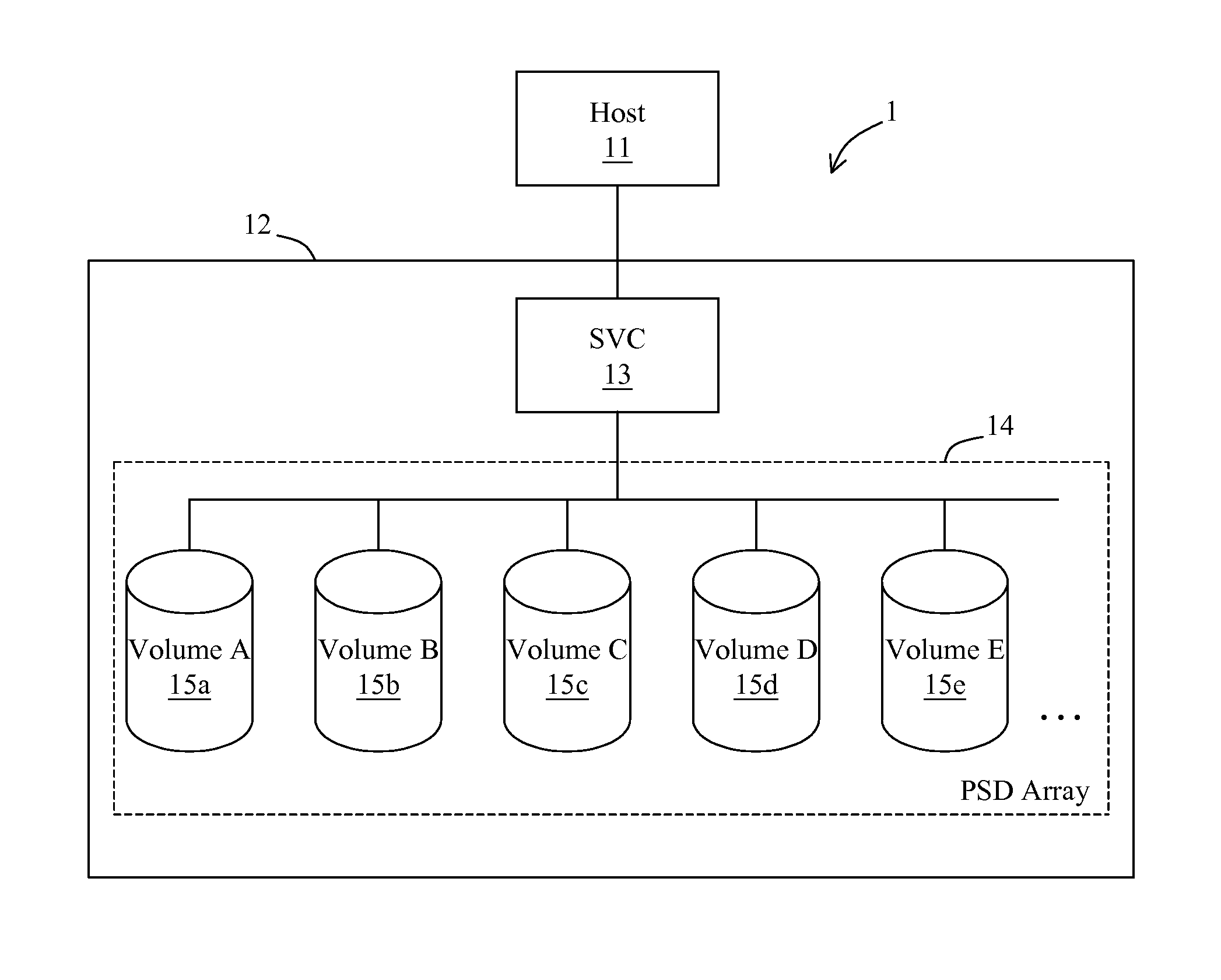 Method and apparatus for performing volume replication using unified architecture