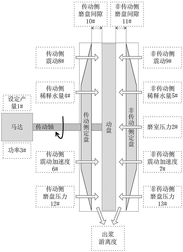 A Soft Measurement Method of Freeness in High Consistency Refining System